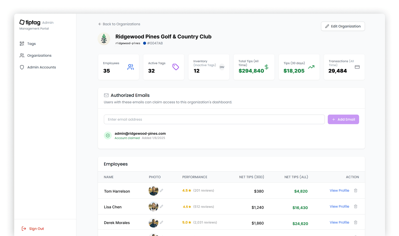 Dashboard showing team tip totals, ratings, and review performance.